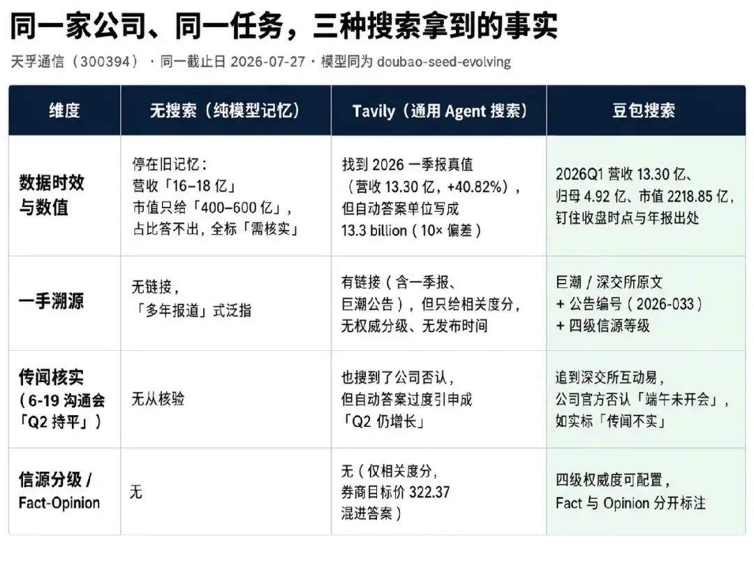 Agent 的上限看模型，底线看什么？