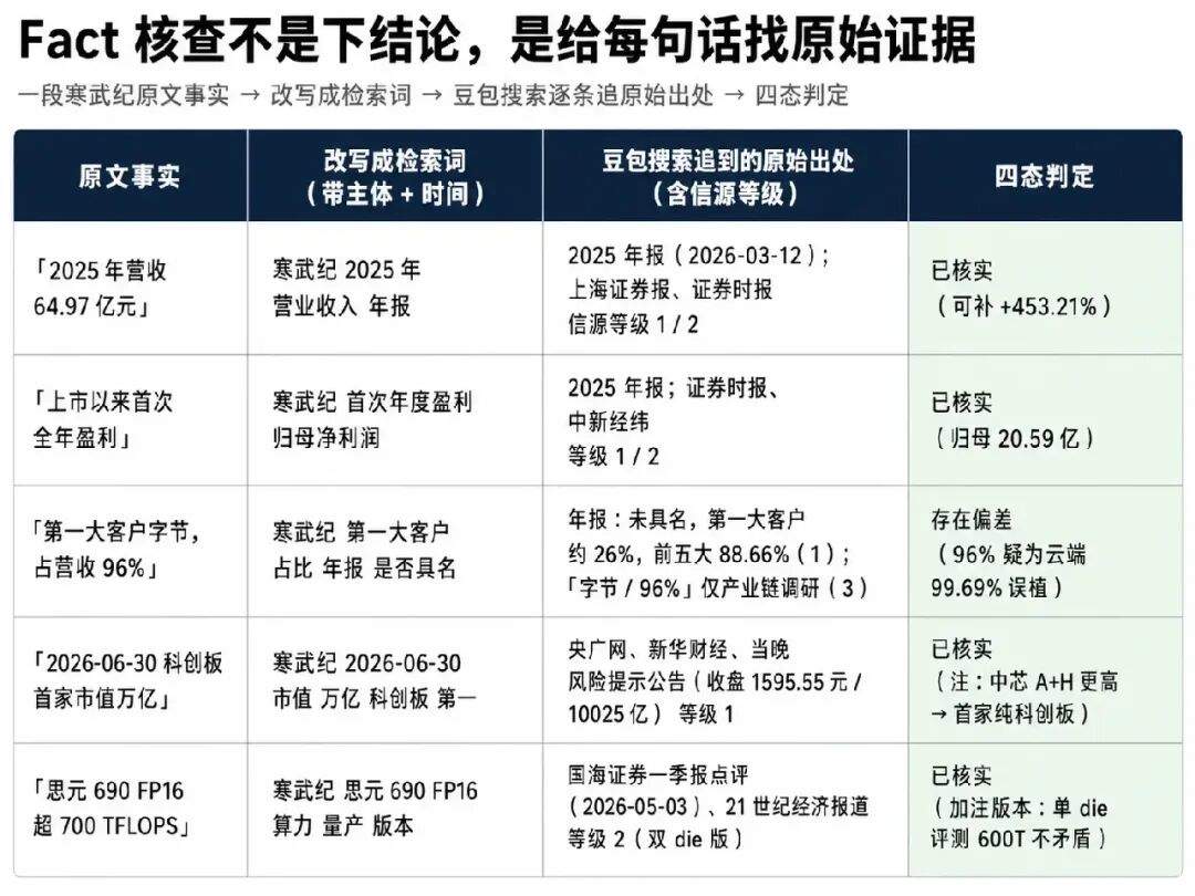 Agent 的上限看模型，底线看什么？
