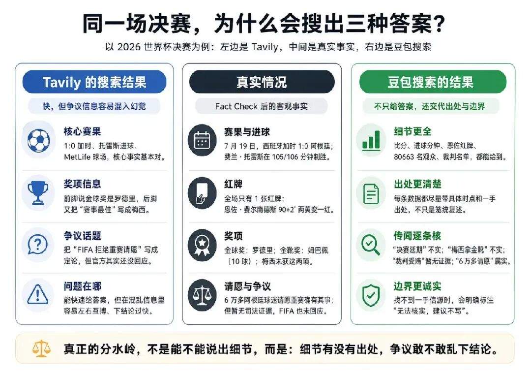Agent 的上限看模型，底线看什么？