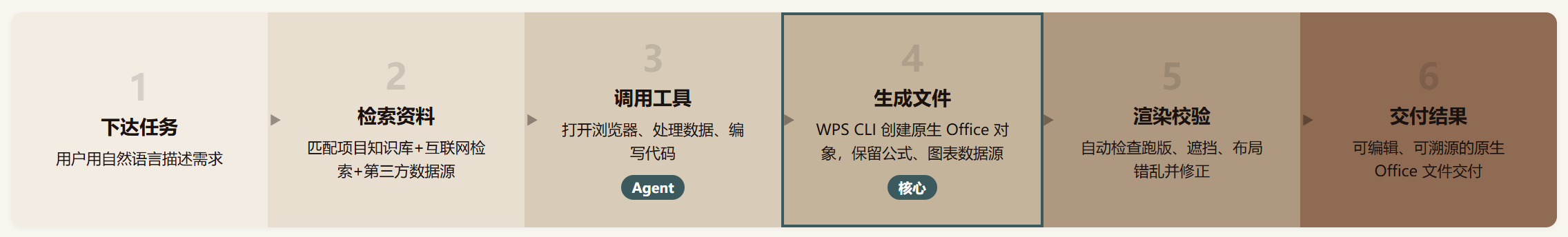 灵犀专业版测评:AI 办公终于不用每次从头教了