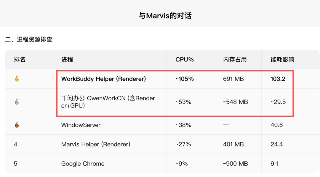腾讯 Marvis 的建议，让我赚了八千
