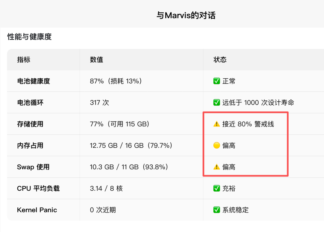 腾讯 Marvis 的建议，让我赚了八千