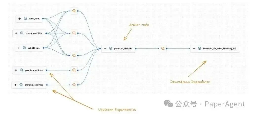 Agent Loop 才火一个月,Graph Engineering 又来了,但只要我学得足够慢,就什么都不用学了