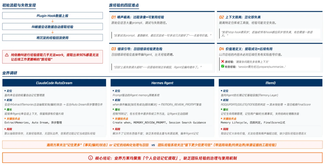 AI Coding的下一站，不是更会写代码，而是更懂团队