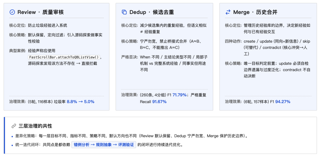 AI Coding的下一站，不是更会写代码，而是更懂团队