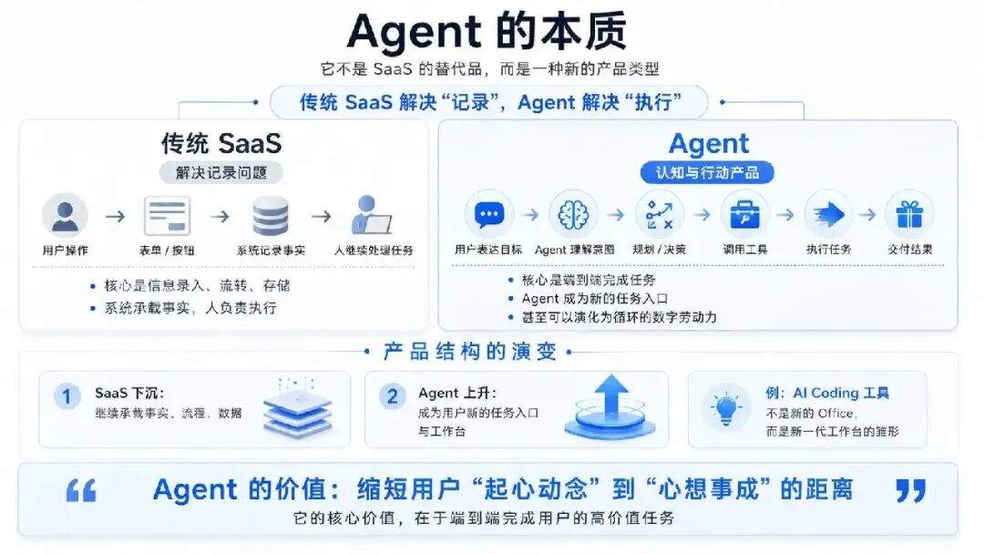 生产级 Agent 需要什么样的产品经理?