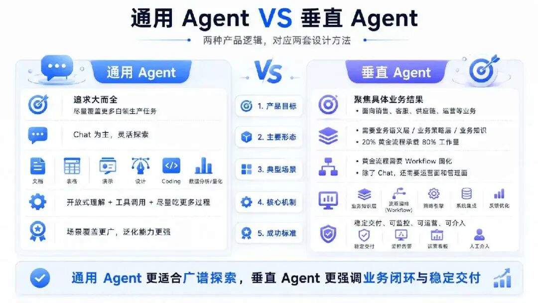 生产级 Agent 需要什么样的产品经理?