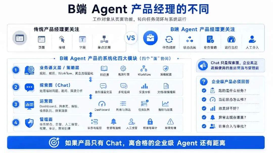 生产级 Agent 需要什么样的产品经理?