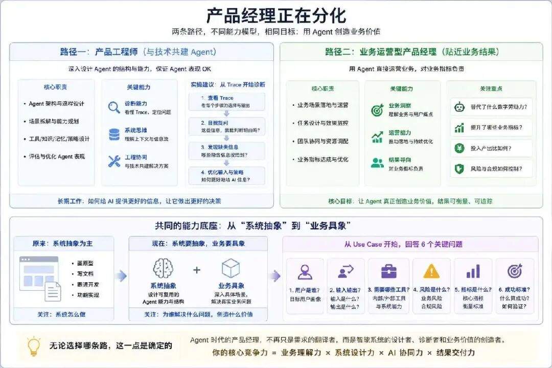 生产级 Agent 需要什么样的产品经理?