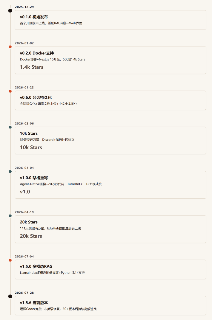 DeepTutor:一个AI原生学习系统凭什么7个月冲上20k Stars
