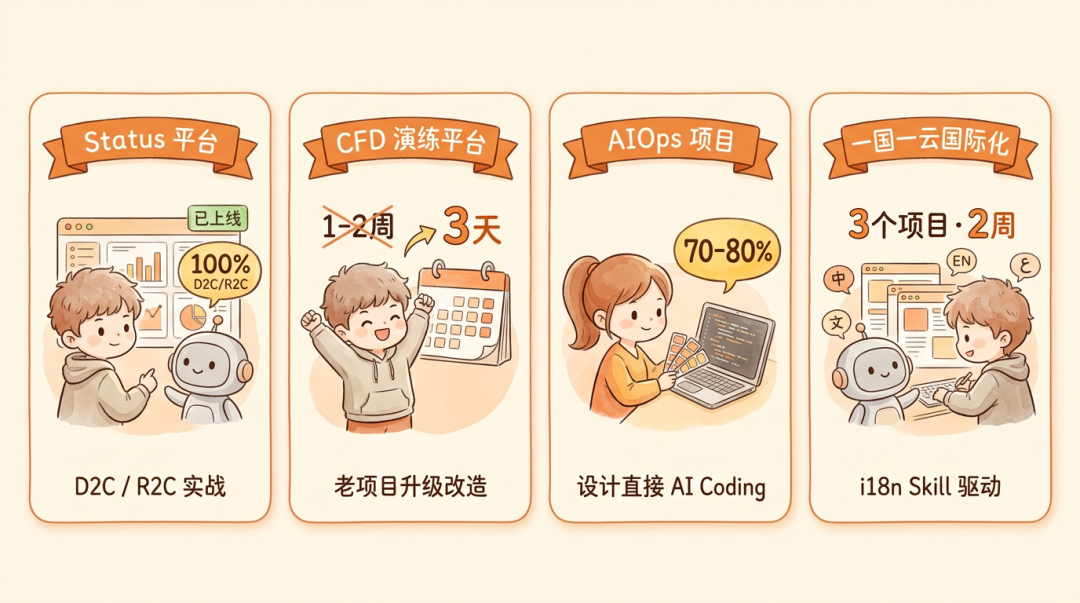 前端 Skill 驱动的团队 AI Coding 实践:从个人到整体提效