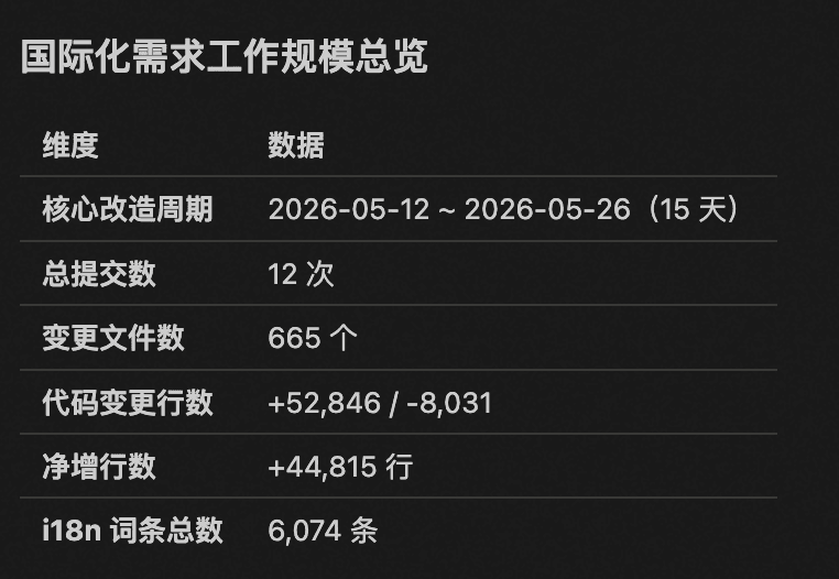 前端 Skill 驱动的团队 AI Coding 实践:从个人到整体提效