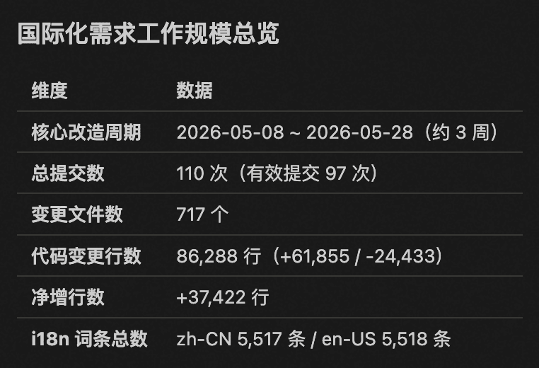 前端 Skill 驱动的团队 AI Coding 实践:从个人到整体提效