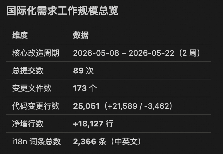 前端 Skill 驱动的团队 AI Coding 实践:从个人到整体提效