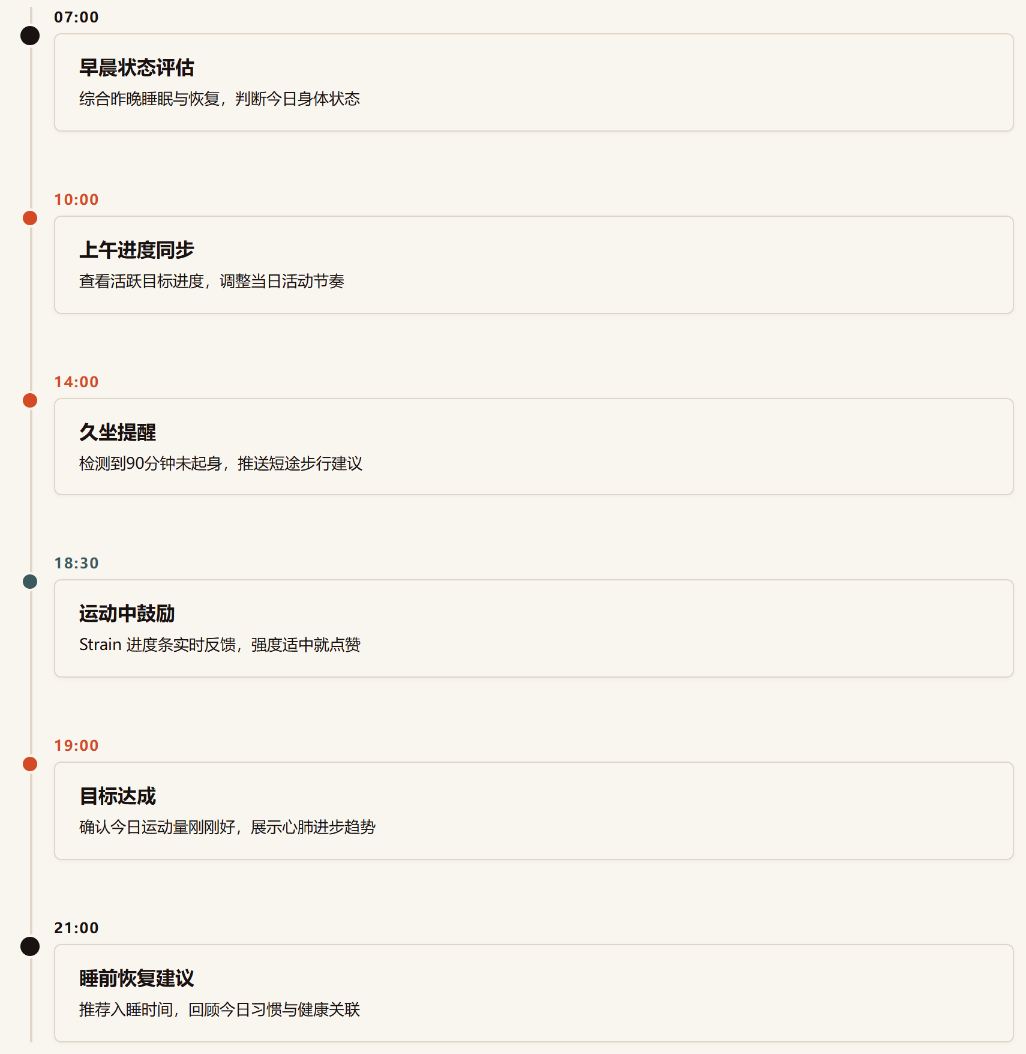 咔皮健康评测:商汤把 AI 塞进 Apple Watch,能当半个私人健康官用吗?
