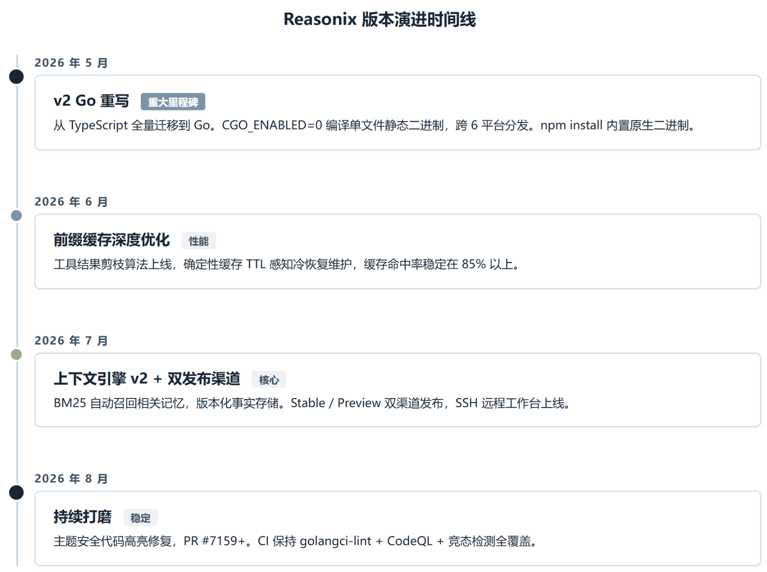 DeepSeek-Reasonix:把前缀缓存命中率做到了 85% 到 99.8%