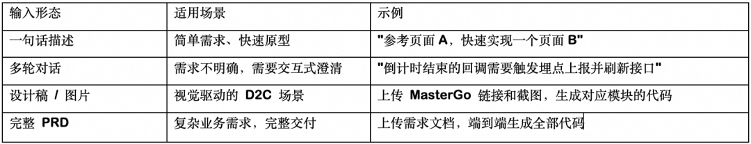 百亿补贴 C 端 AI Coding实战：端到端 CodingAgent设计与实践