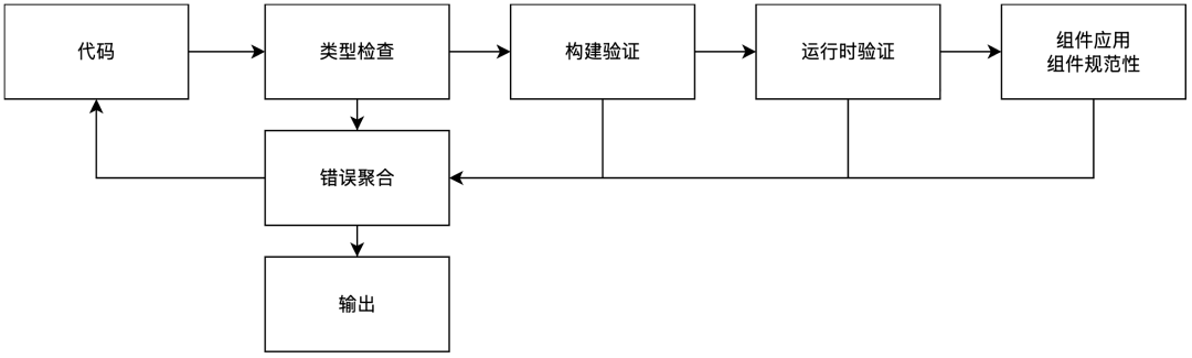 百亿补贴 C 端 AI Coding实战：端到端 CodingAgent设计与实践
