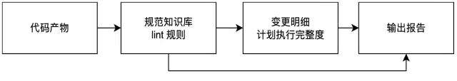 百亿补贴 C 端 AI Coding实战：端到端 CodingAgent设计与实践