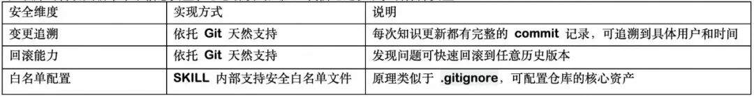 百亿补贴 C 端 AI Coding实战：端到端 CodingAgent设计与实践