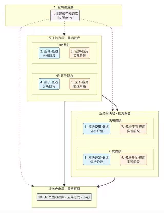 百亿补贴 C 端 AI Coding实战：端到端 CodingAgent设计与实践