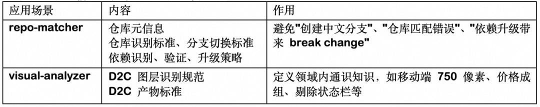百亿补贴 C 端 AI Coding实战：端到端 CodingAgent设计与实践