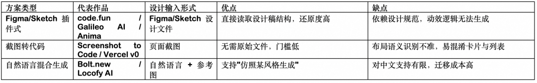 百亿补贴 C 端 AI Coding实战：端到端 CodingAgent设计与实践
