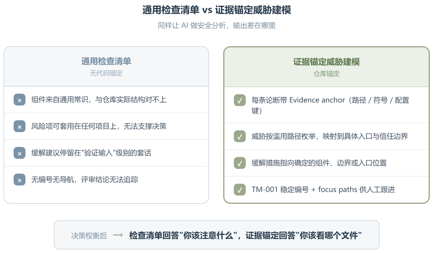 OpenAI Security Threat Model:从 STRIDE 到代码纪律,威胁建模的实操化转身