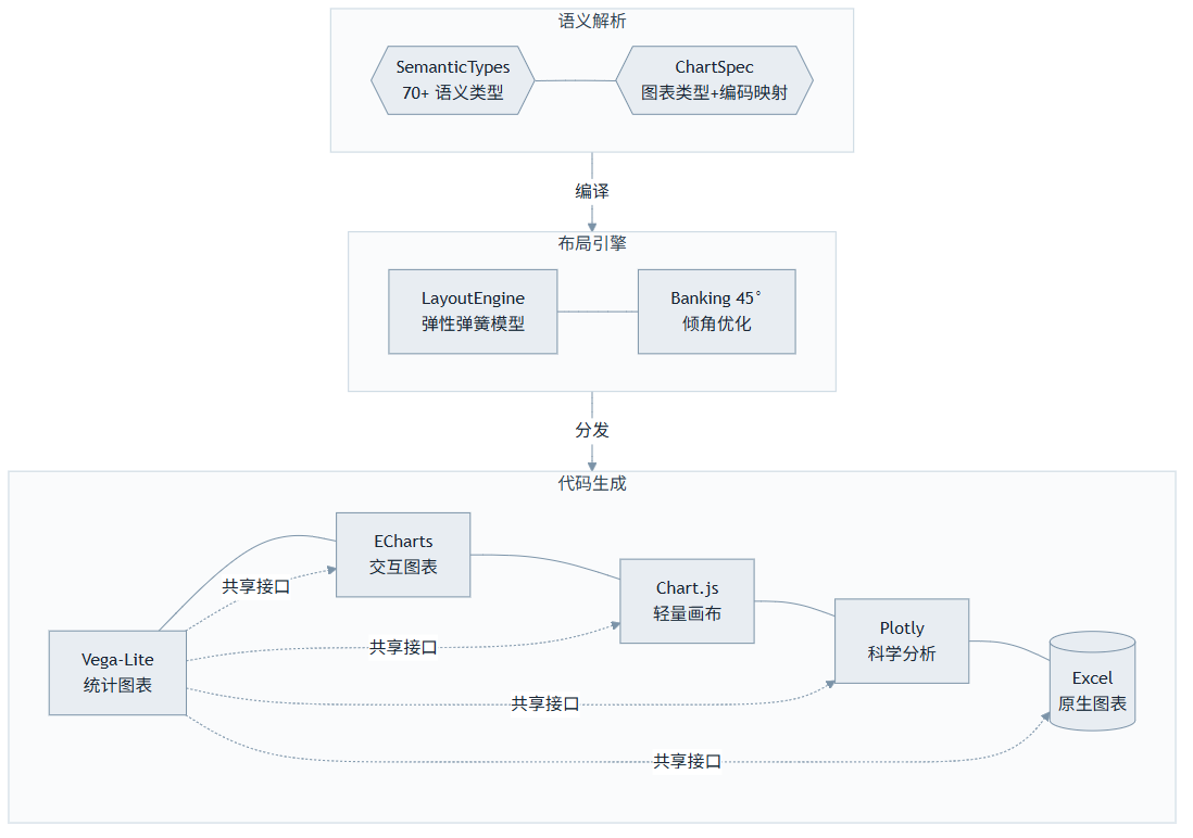 Flintchart：一个给AI Agent用的"图表中间语言"，到底解决了什么真问题