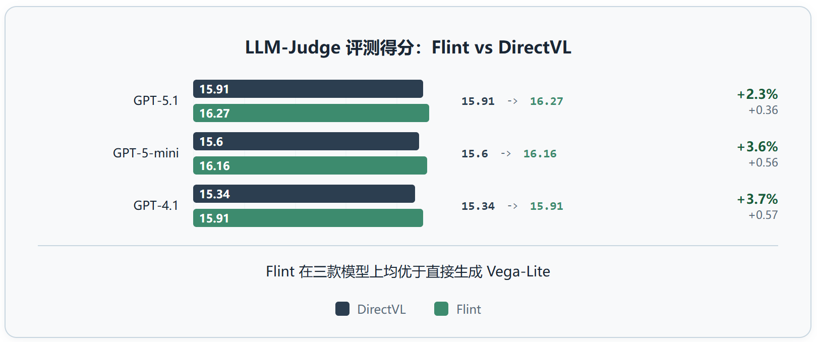 Flintchart：一个给AI Agent用的"图表中间语言"，到底解决了什么真问题