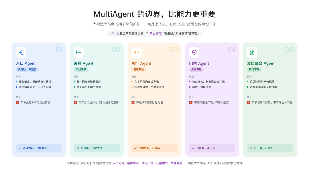 高德汽车工程AI Native演进实录｜AutoSDK全链路AI Native开发
