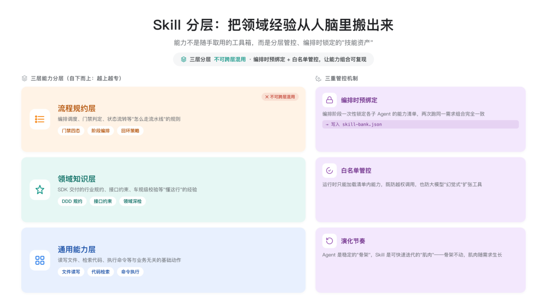 高德汽车工程AI Native演进实录｜AutoSDK全链路AI Native开发