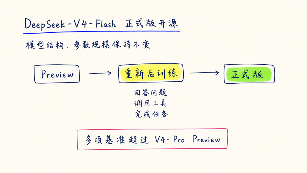GPT Image 生成的正式版开源流程页