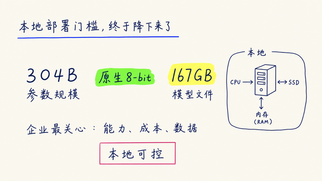 GPT Image 生成的本地部署门槛页