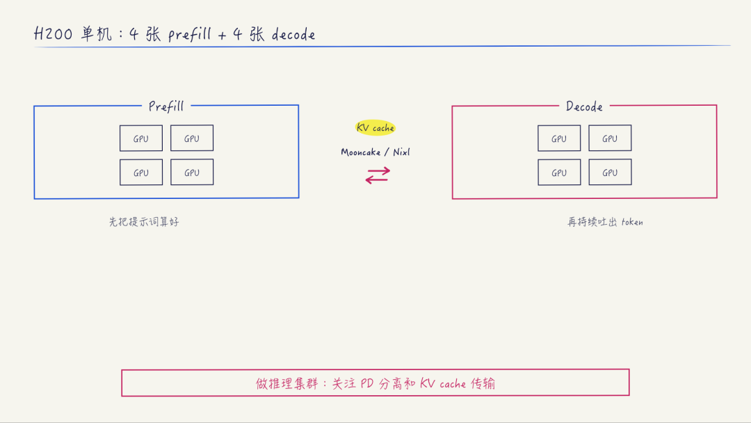 HTML 版 H200 单机 PD 分离架构图