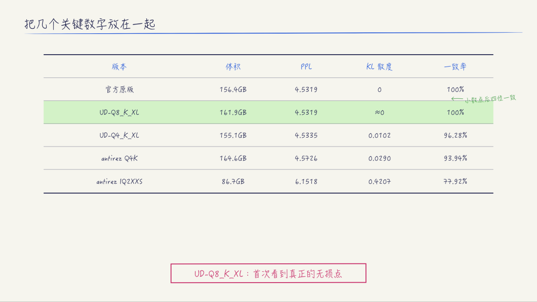 HTML 版量化关键数字对照页