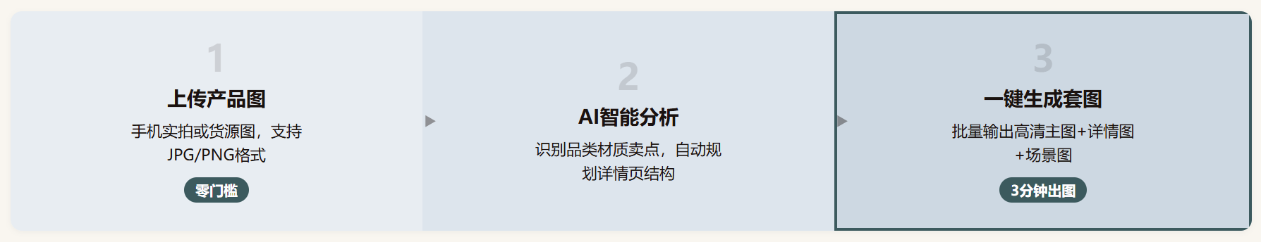 Picset AI 评测：一张手机实拍，三分钟出整套详情页
