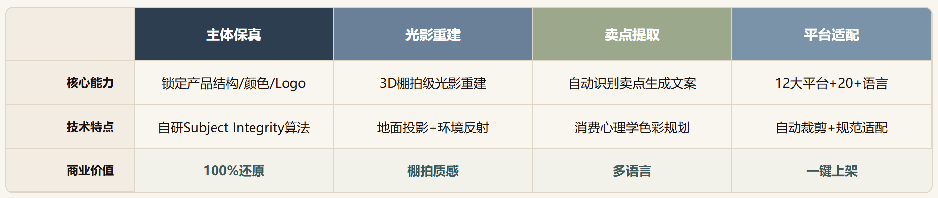 Picset AI 评测：一张手机实拍，三分钟出整套详情页