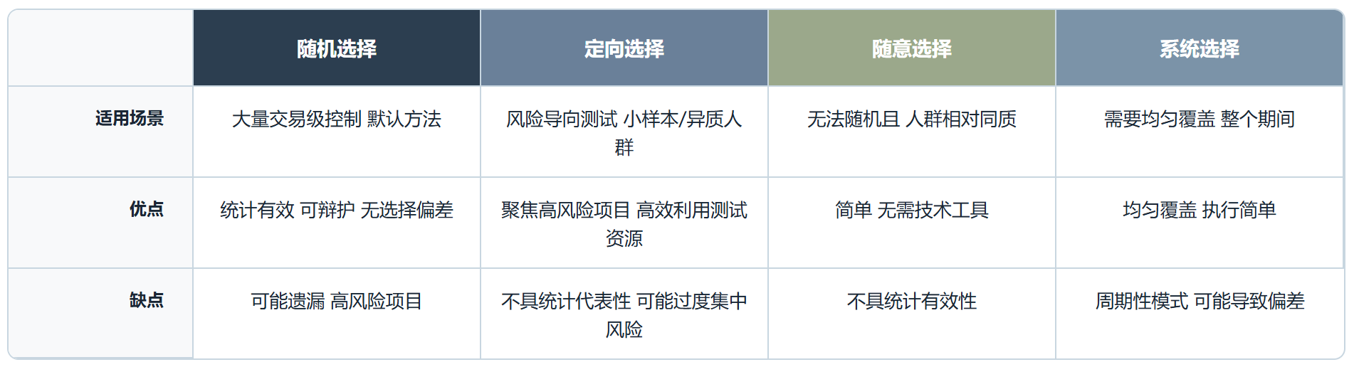 Anthropic Audit Support:把 SOX 合规从噩梦变成可控流程