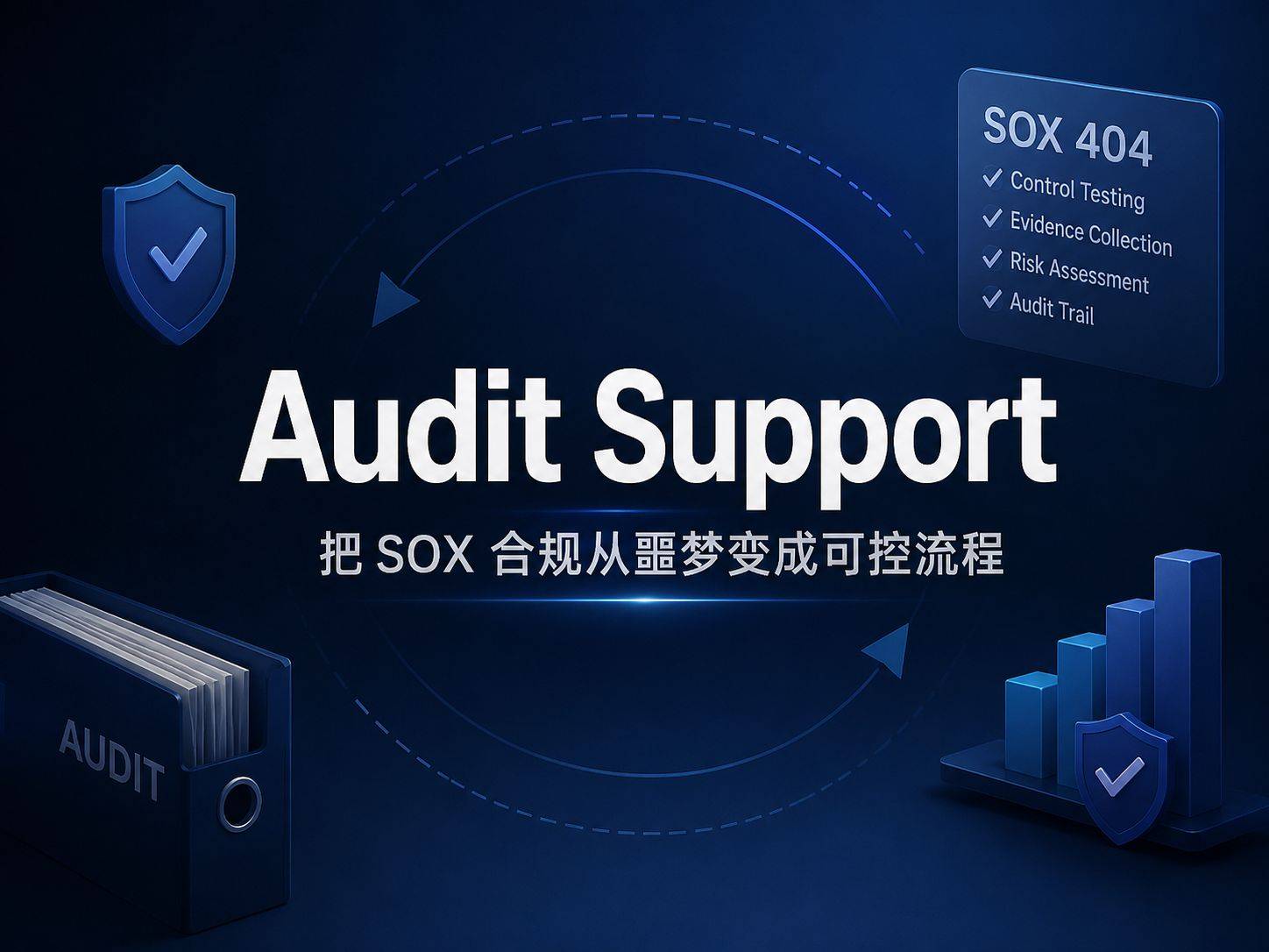 Anthropic Audit Support：把 SOX 合规从噩梦变成可控流程