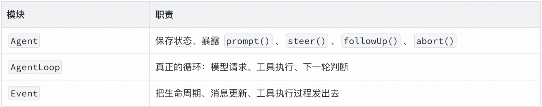 实战从零开始构建一个Coding Agent:Violin