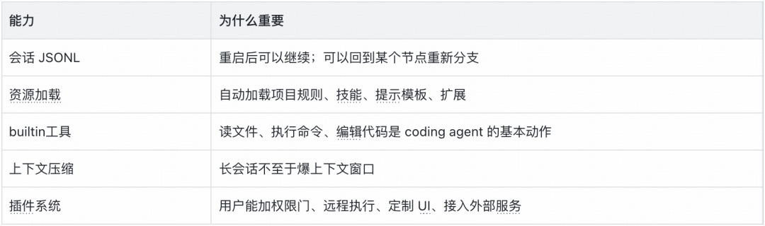 实战从零开始构建一个Coding Agent:Violin