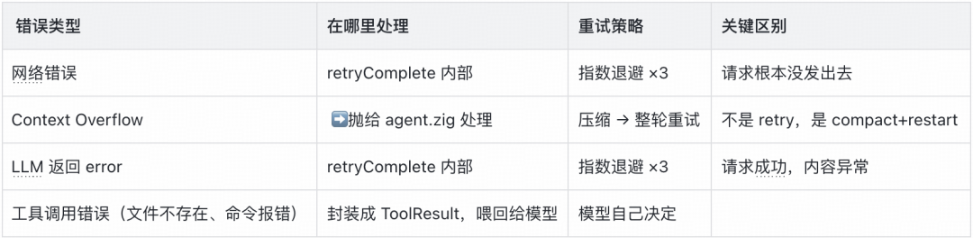 实战从零开始构建一个Coding Agent:Violin