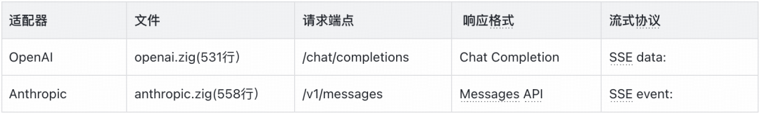 实战从零开始构建一个Coding Agent:Violin