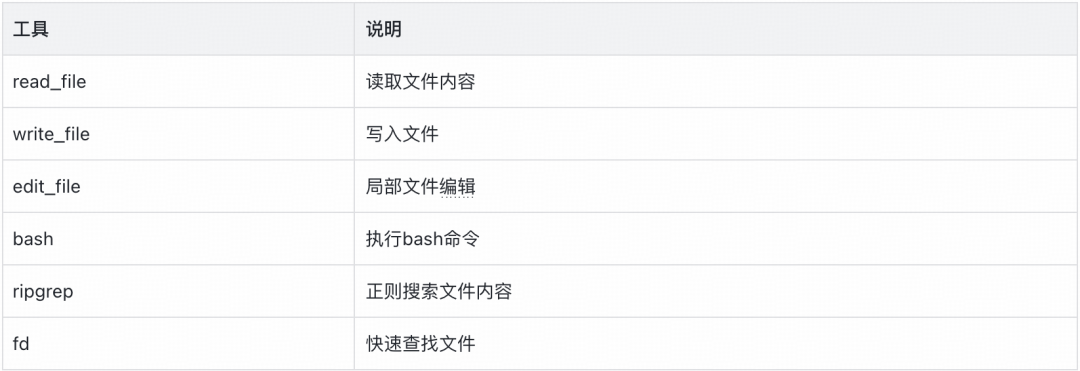 实战从零开始构建一个Coding Agent:Violin