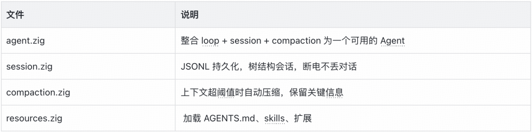 实战从零开始构建一个Coding Agent:Violin
