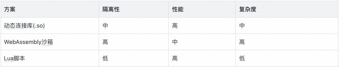实战从零开始构建一个Coding Agent:Violin