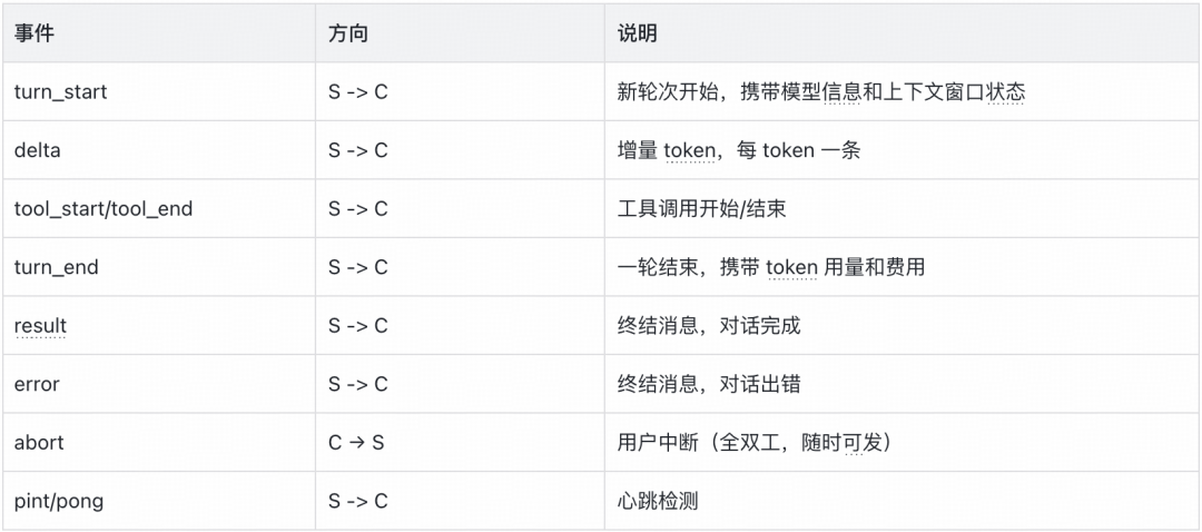 实战从零开始构建一个Coding Agent:Violin