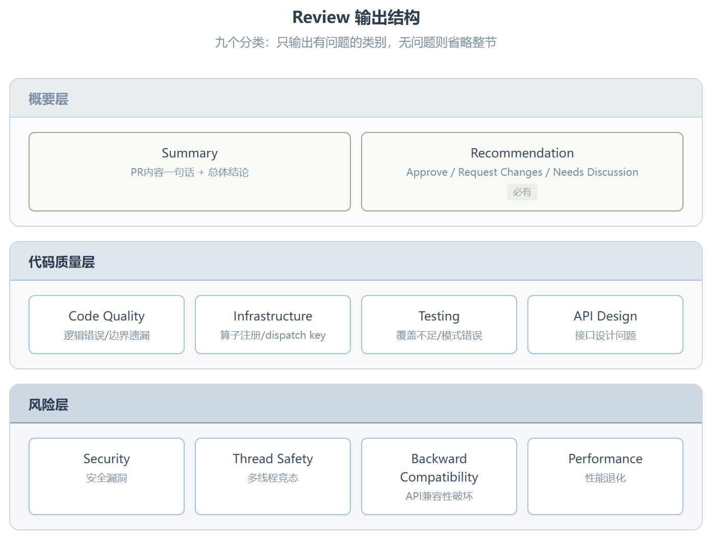 PyTorch PR Review：一个只报问题不夸人的代码审查员