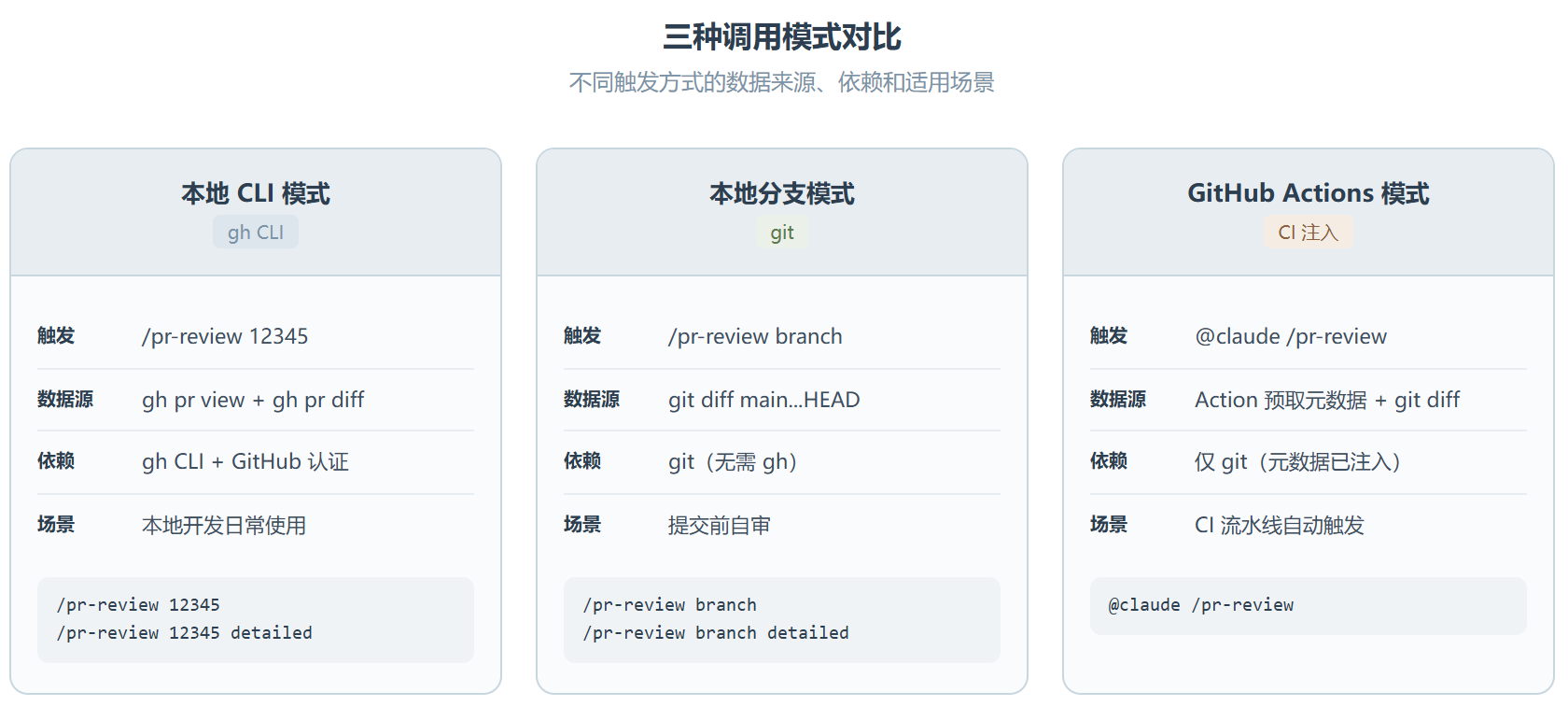 PyTorch PR Review：一个只报问题不夸人的代码审查员